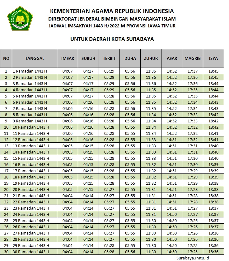 Jadwal Imsakiyah Surabaya dan Jadwal Puasa Ramadhan 2022 M 1443 H